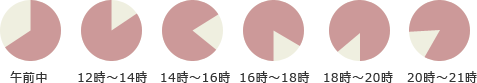 午前中 / 12時～14時 / 14時～16時 / 16時～18時 / 18時～20時 / 20時～21時